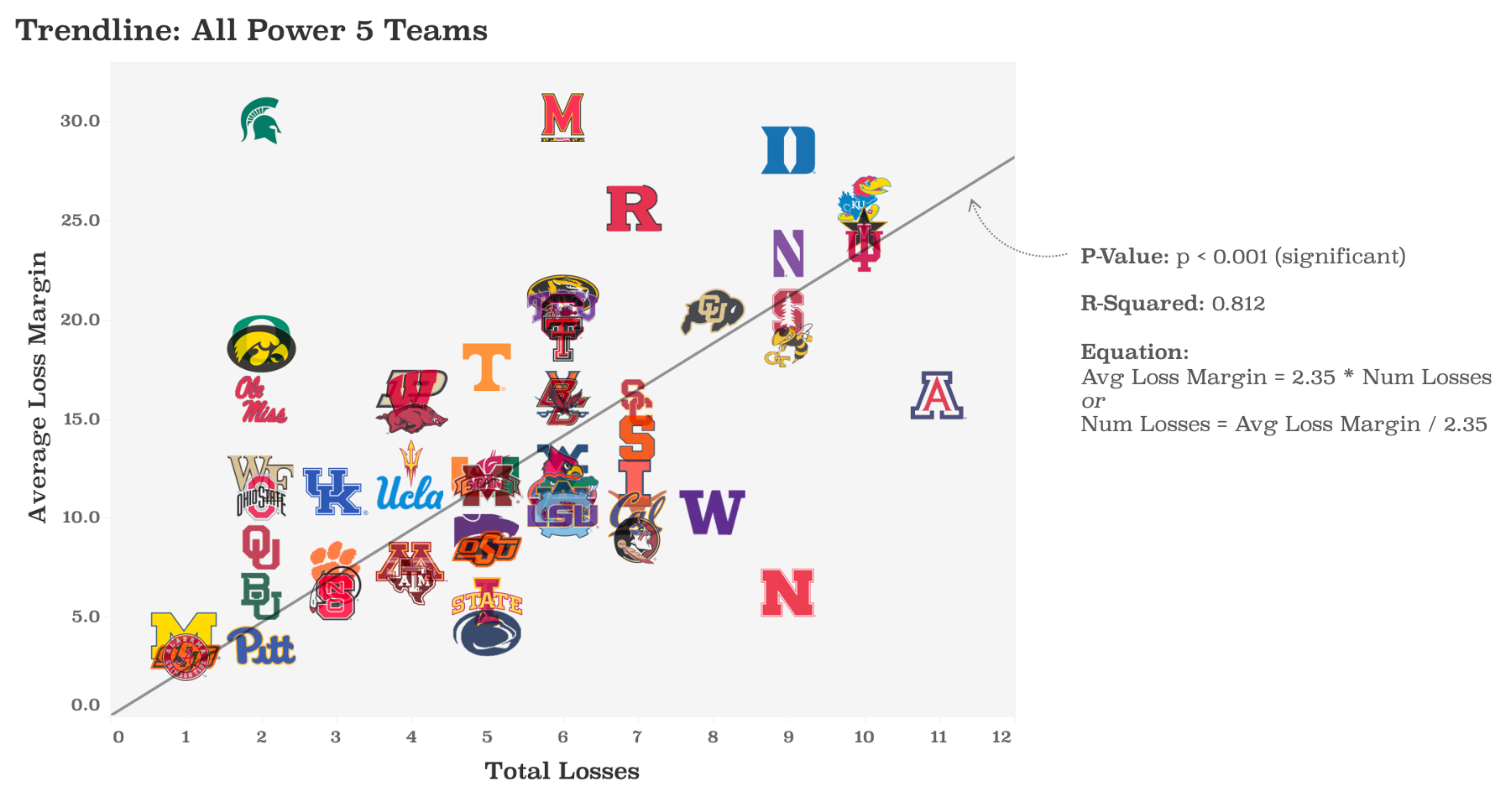 The Football Power Index predicts Nebraska's record for the remainder of  the season